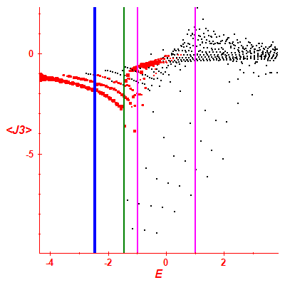 Peres lattice <J3>
